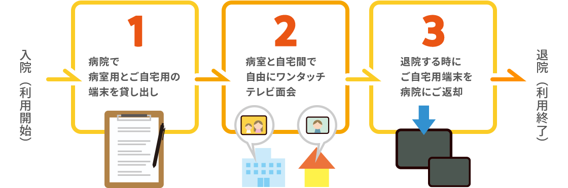 ご利用の流れ